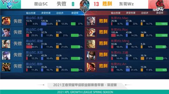 在这场由战 在这场由战