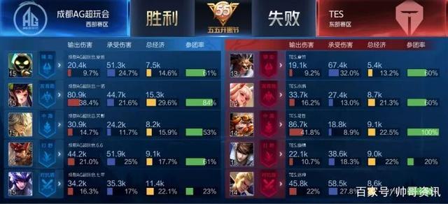 后交锋 后交锋